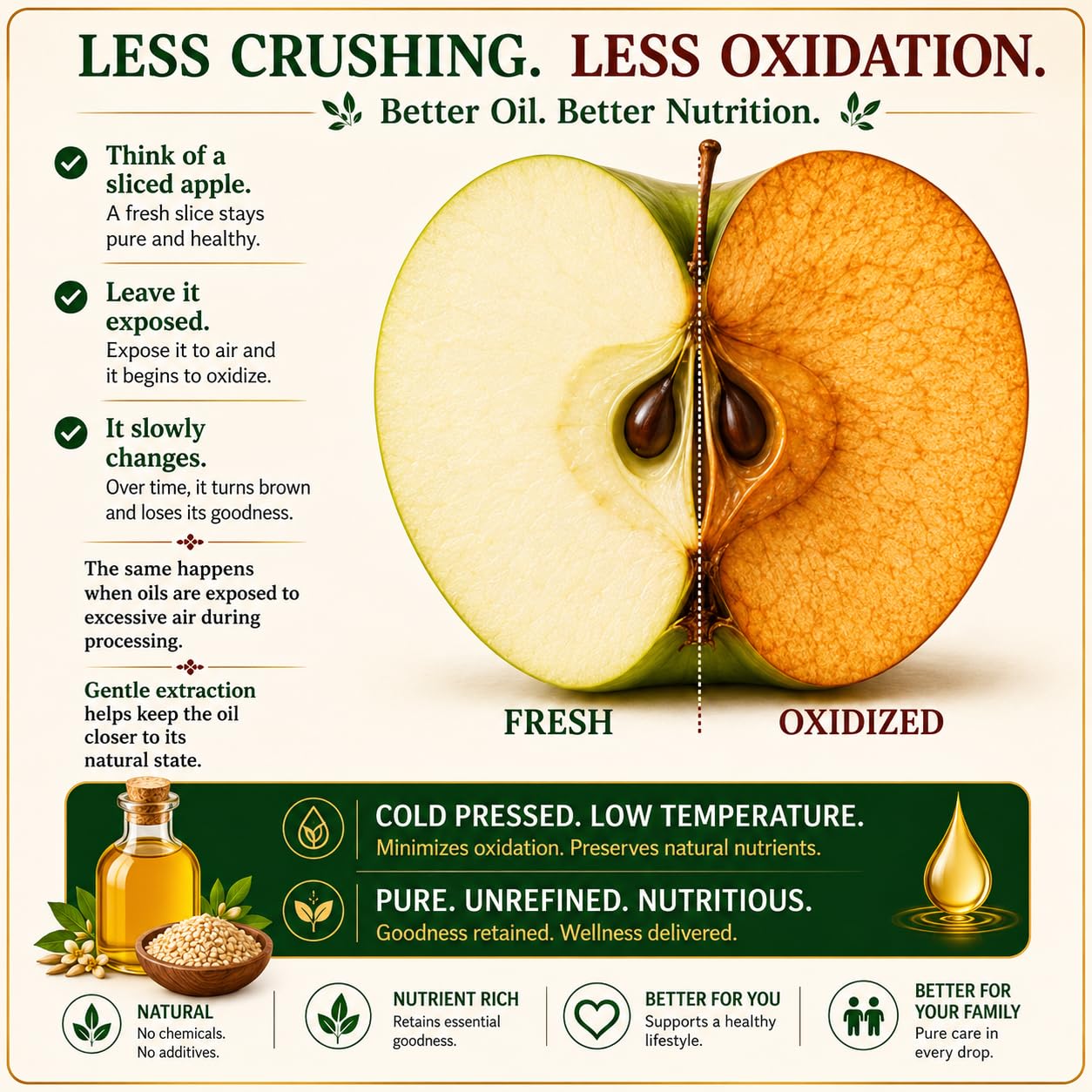 Cold-pressed groundnut oil bottle with cut fruit halves showing fresh vs oxidized.