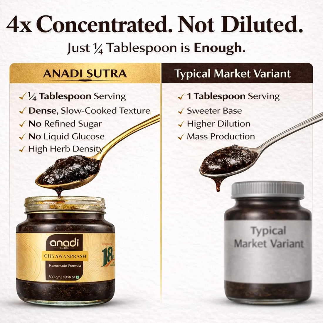 Anadi Chyawanprash comparison jars, gold lid on left jar with dark paste