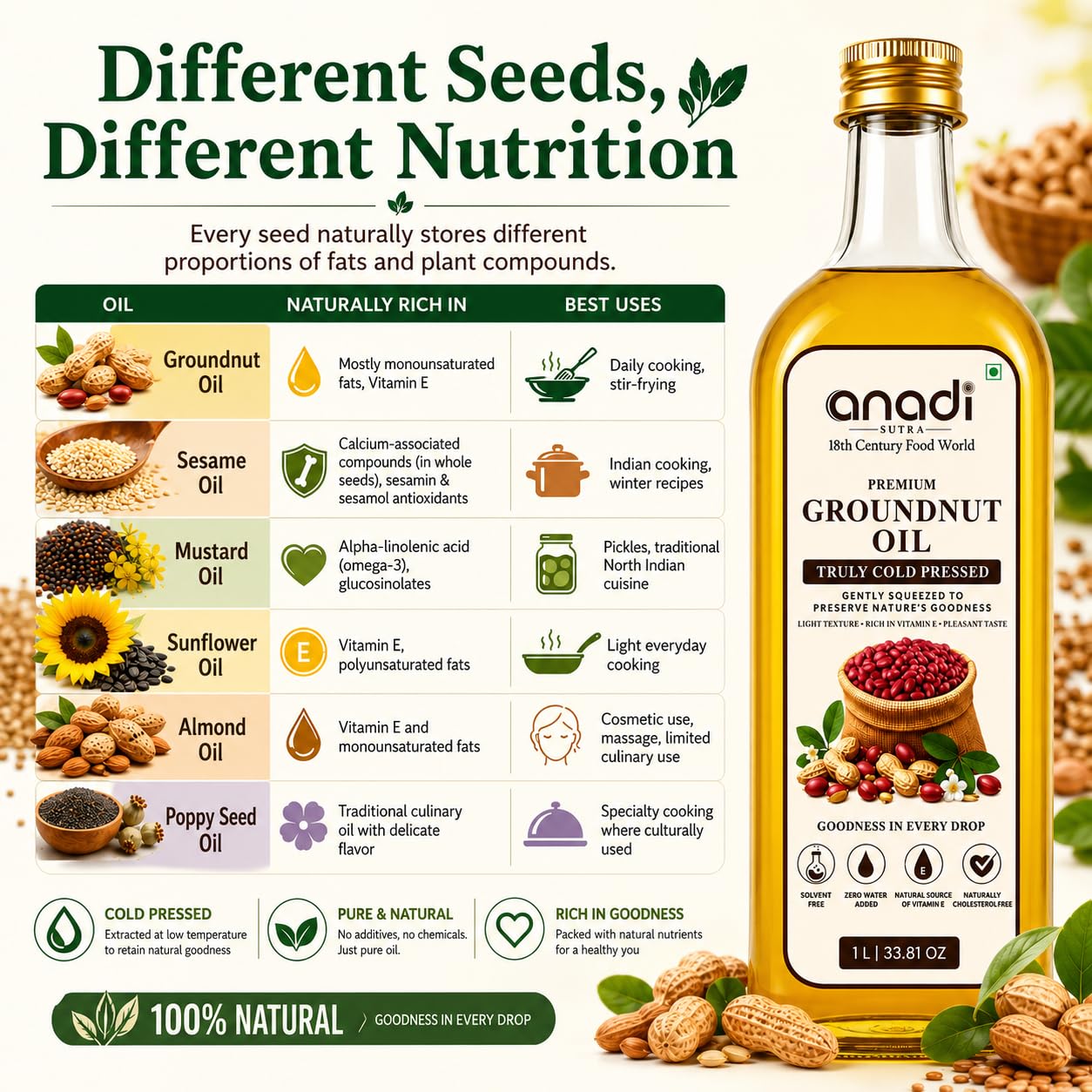 Premium anadi groundnut oil bottle next to seed bowls, with a different oils nutrition chart.