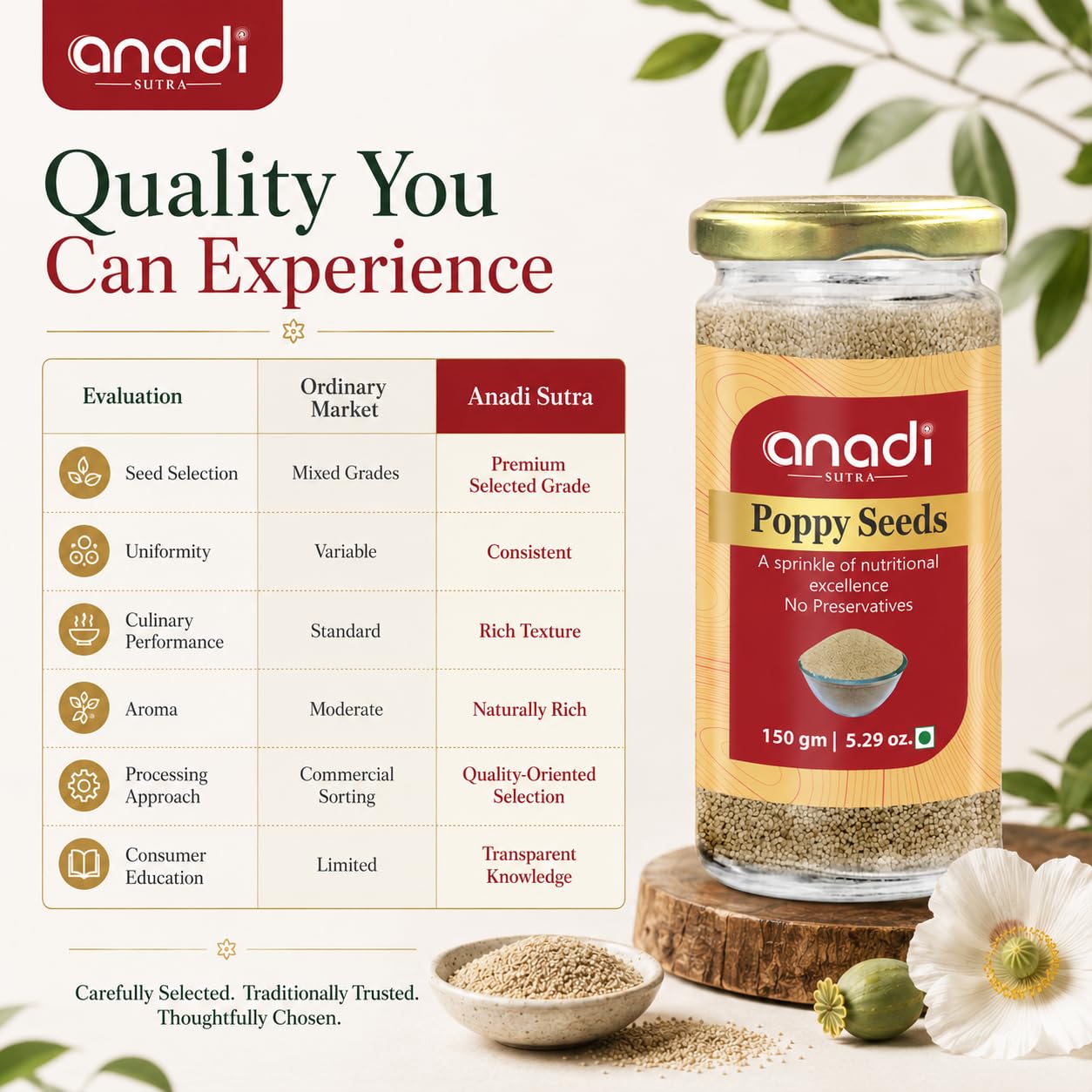 anadi Poppy Seeds glass jar with gold lid and scattered dried seeds