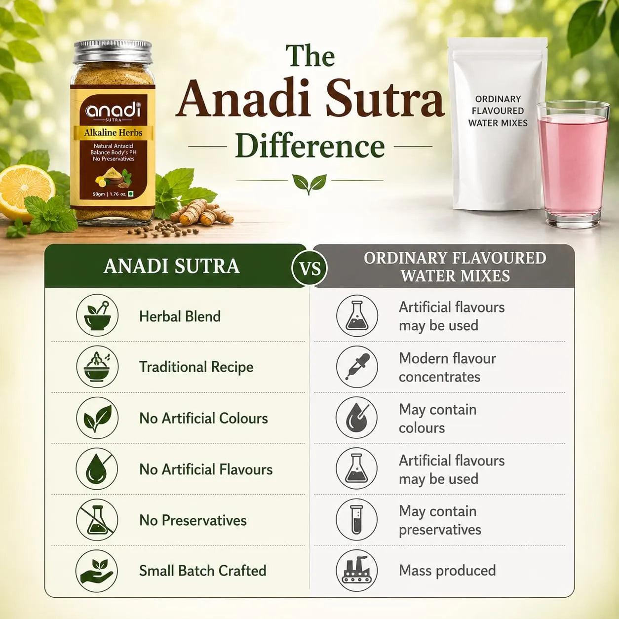 Alkaline Herbs product comparison poster with Anadi Sutra jar and water mix cups