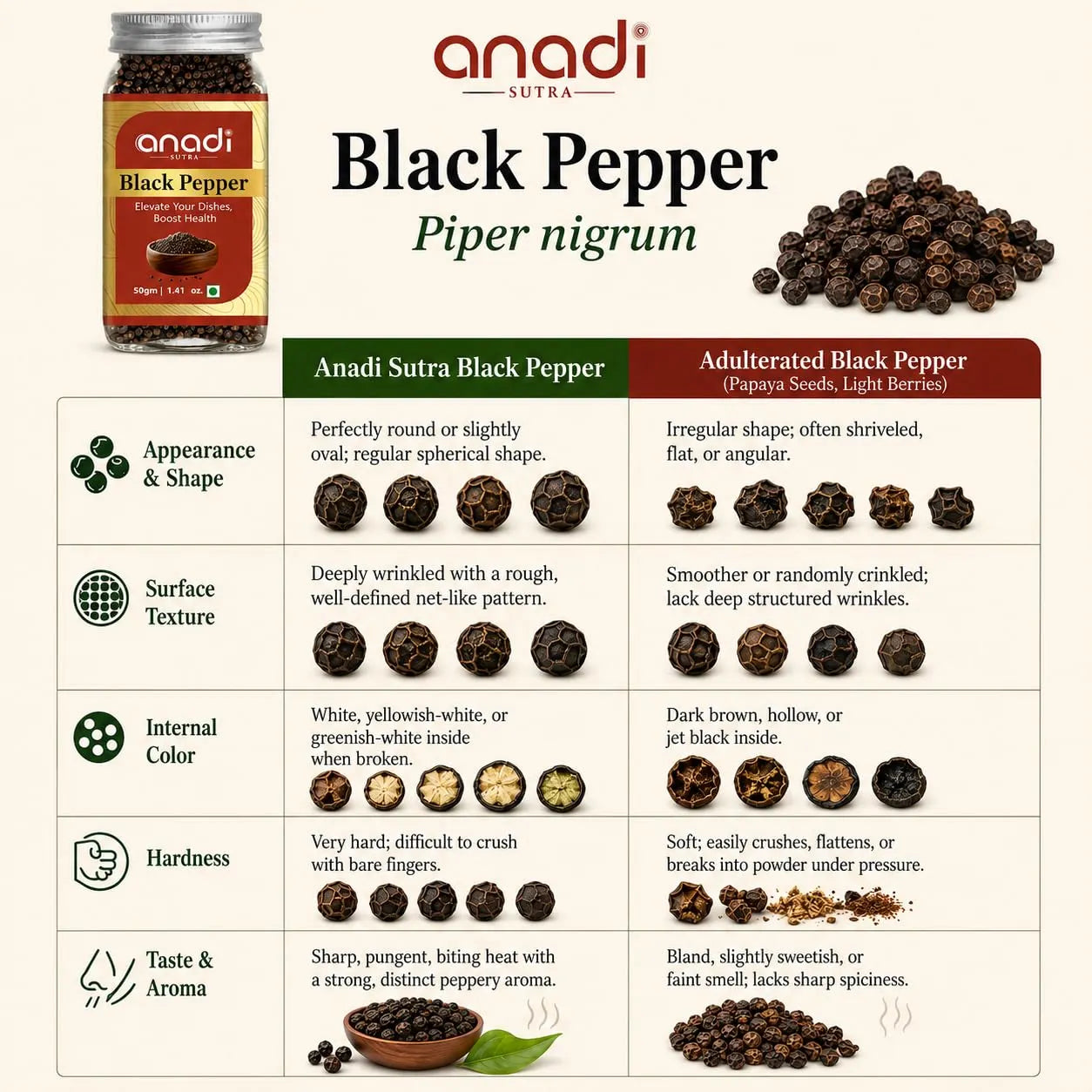 Black pepper spice jar with scattered peppercorns beside it