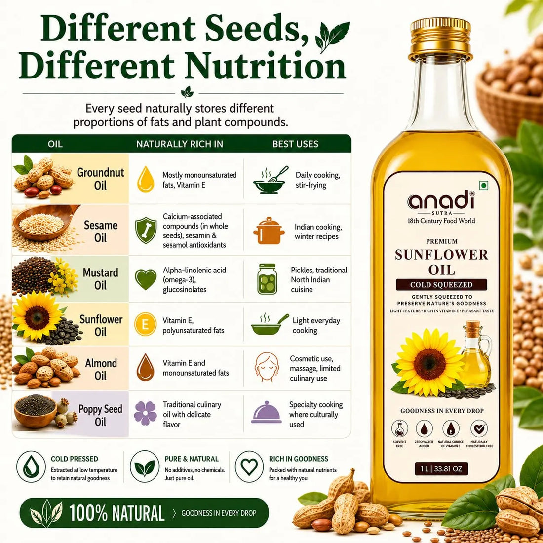 Sunflower oil | 1 L