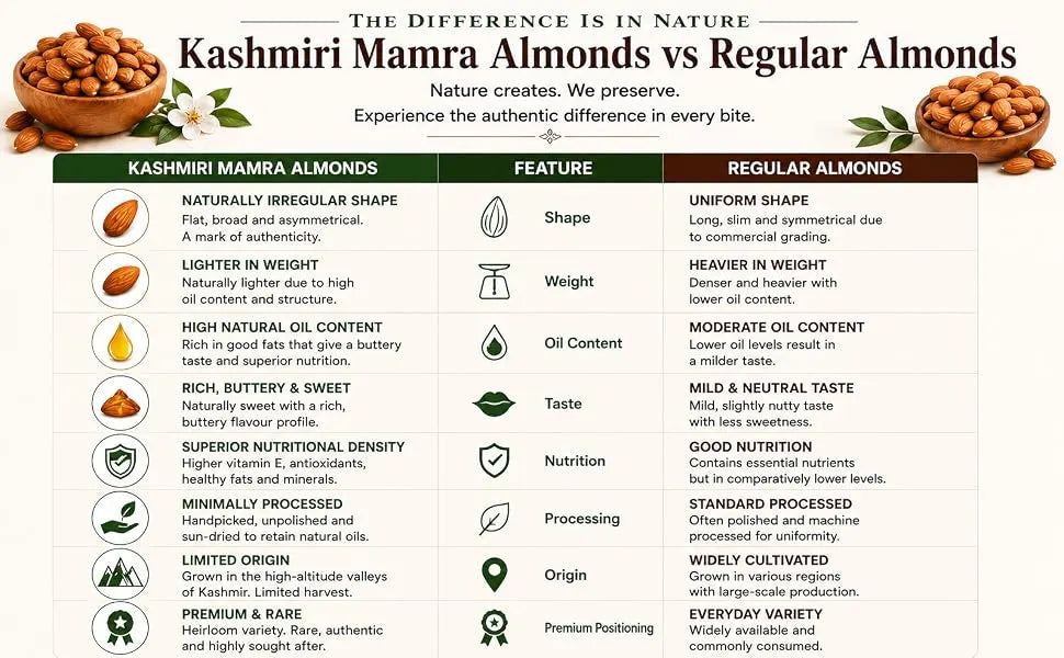 Kashmiri Almonds | 120 gm