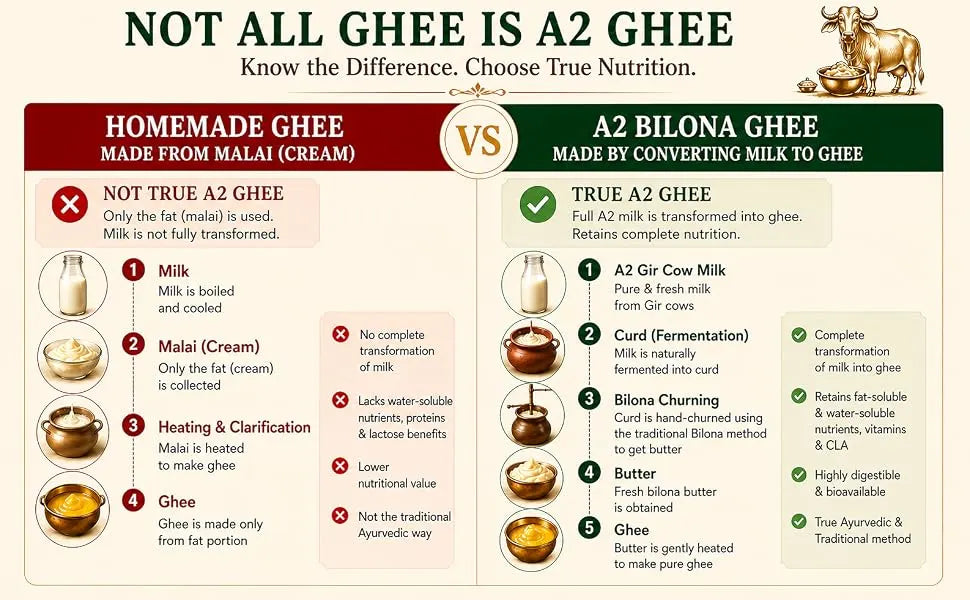 A2 Bilona Ghee | 20 ML | 250 ML | 500 ML | 1 L