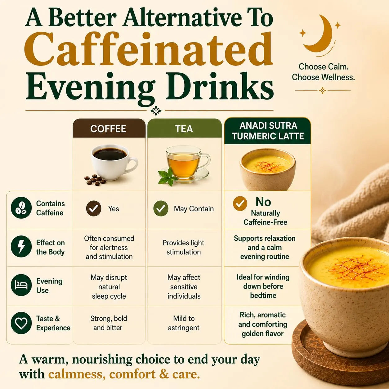 Turmeric latte mug with turmeric powder, caffeine-free evening drink infographic