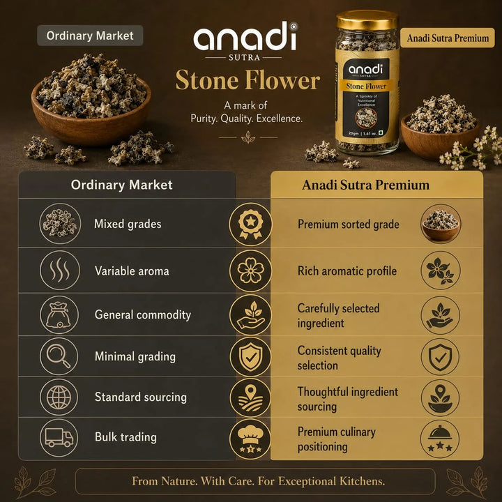 Stone Flower 20gm jar beside mixed lichen bowl, with comparison chart panel layout