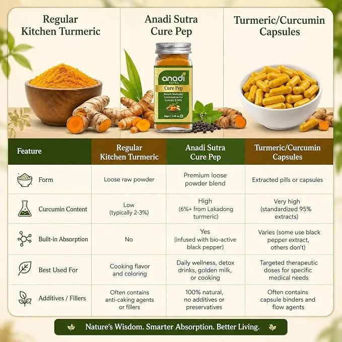 Turmeric curcumin and black pepper supplement jar with label, plus turmeric and spice bowls