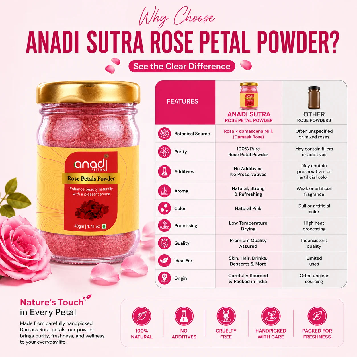 Rose petal powder jar with gold lid on promotional panel, pink granules