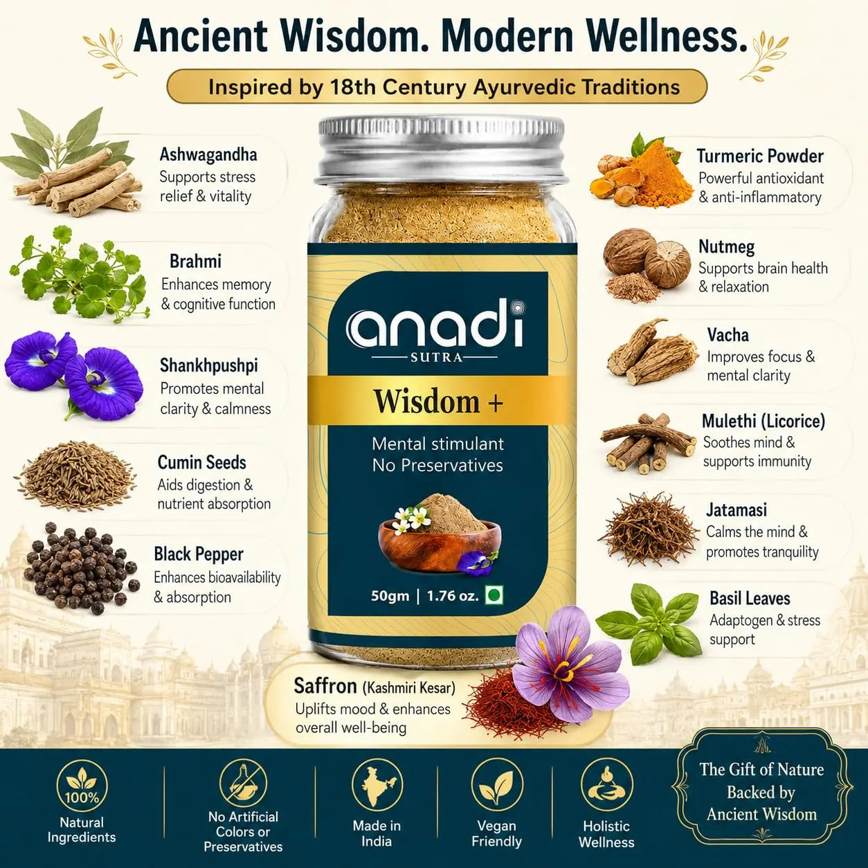 Ayurvedic wellness infographic with supplement jar, herbs, and turmeric and saffron callouts.