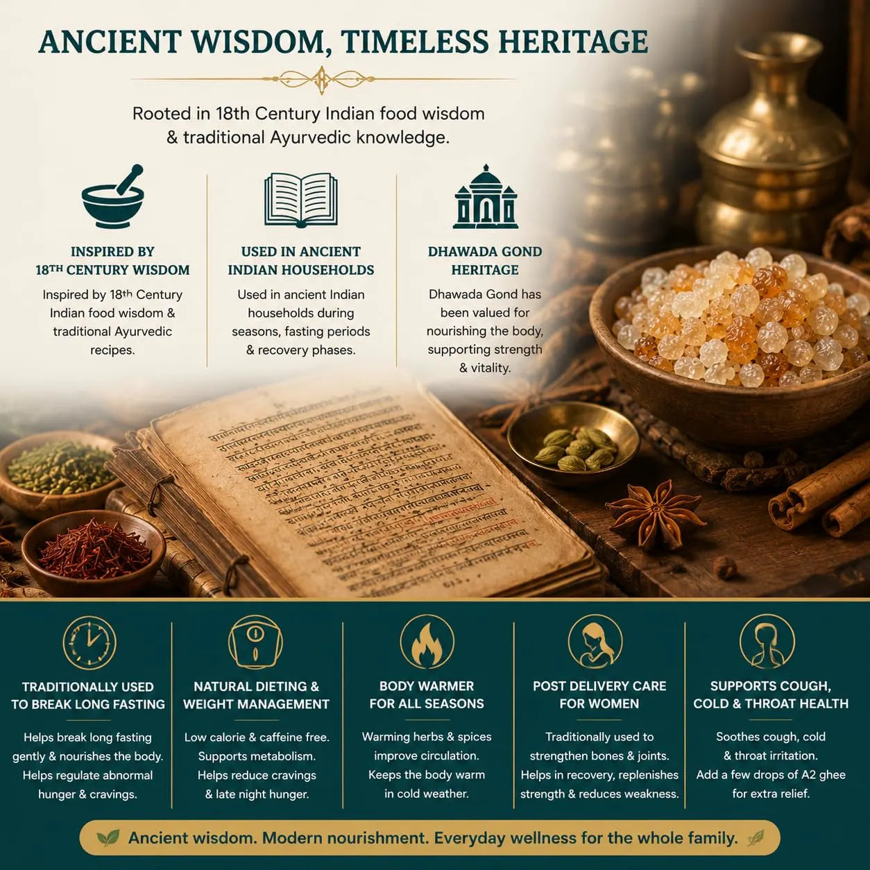 Indian gum elixir heritage infographic with bowl of gum and traditional care icons