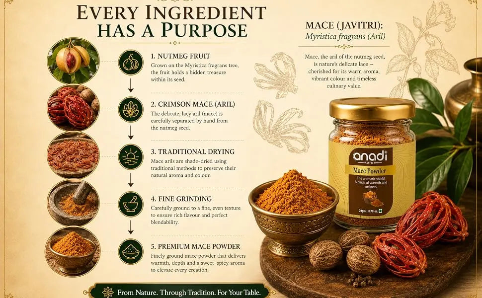 Mace Powder | 20 gm
