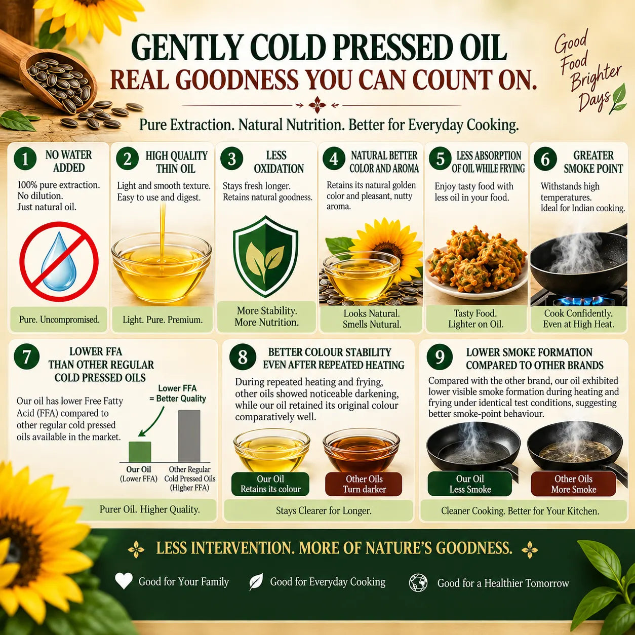 Sunflower oil | 1 L