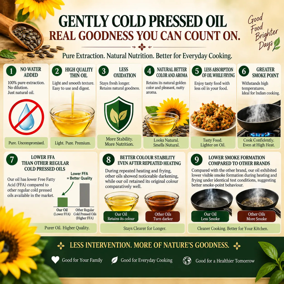 Sunflower oil | 1 L