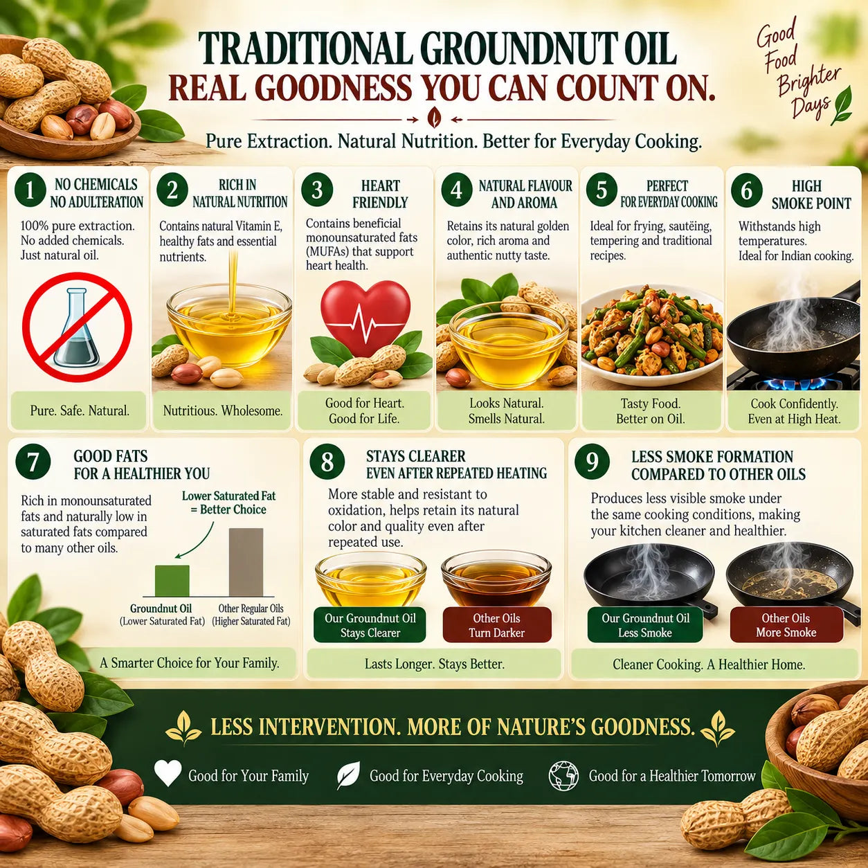 Groundnut oil | 1 L