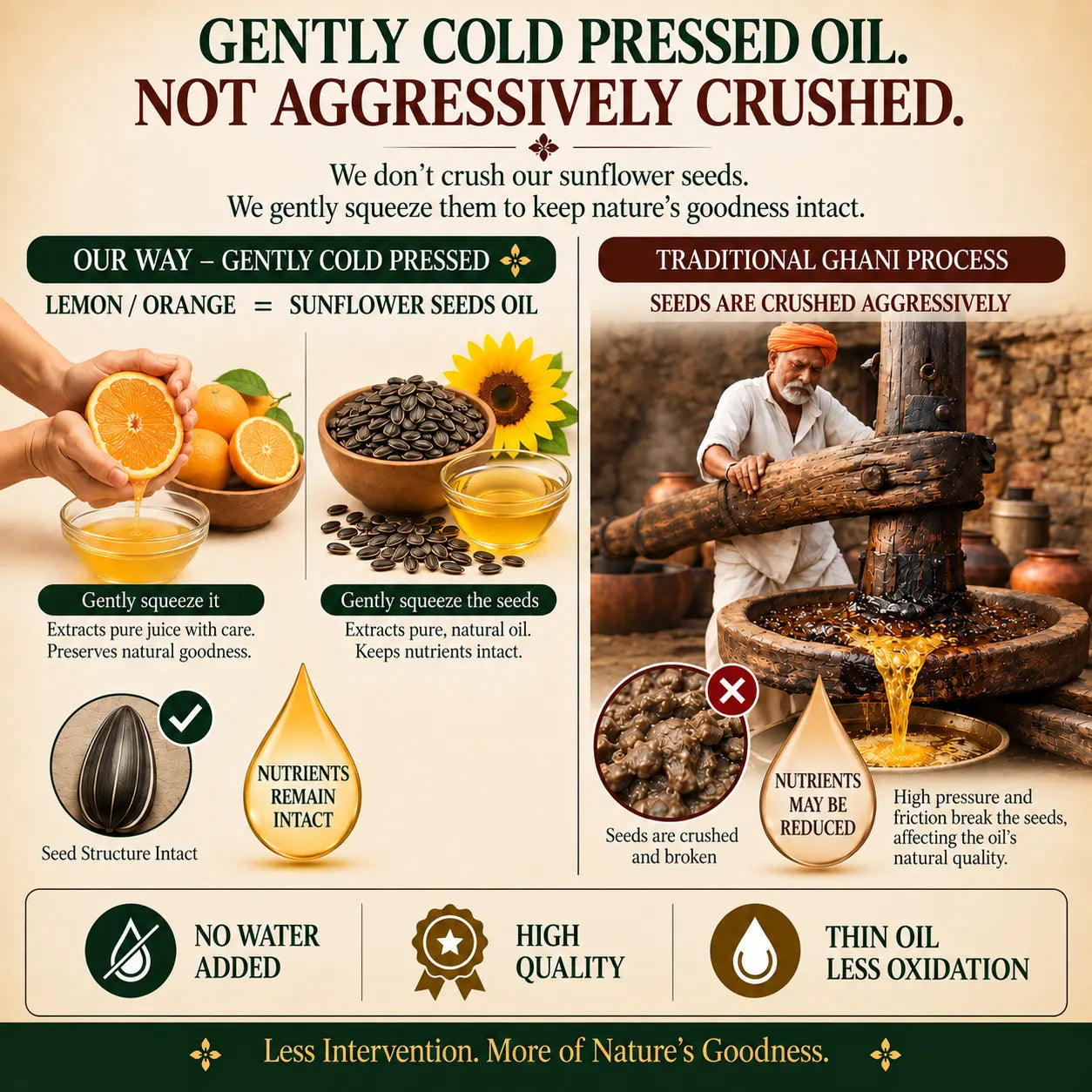 Sunflower oil | 1 L