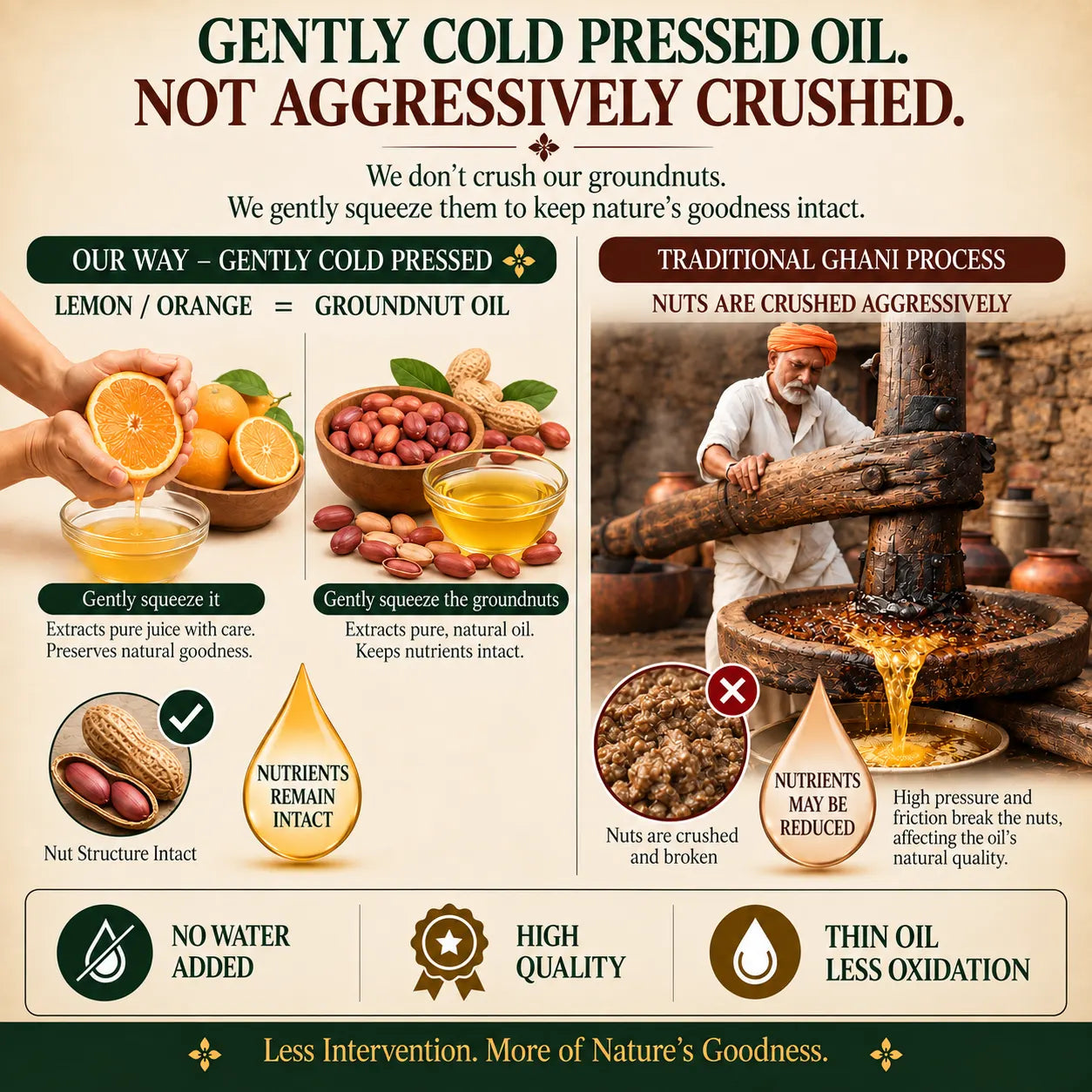Groundnut oil | 1 L