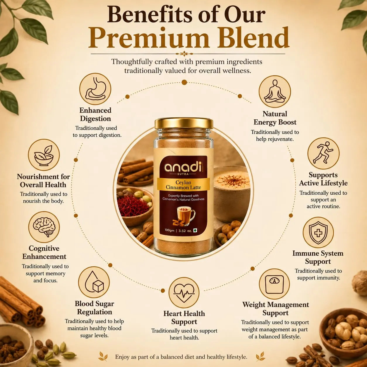 Anadi Ceylon Cinnamon Latte jar surrounded by benefits icons and ingredient details