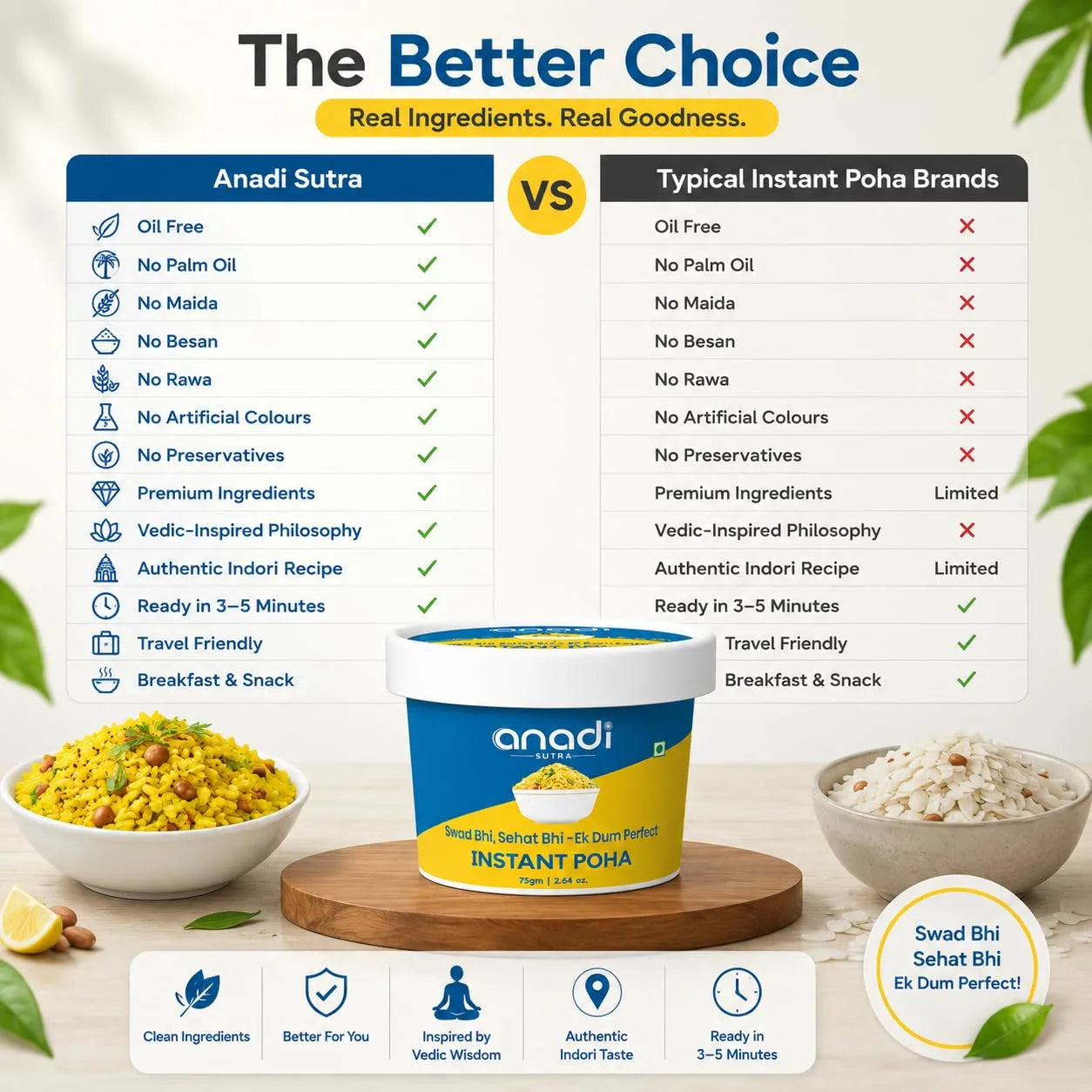 Instant Poha mix tub with bowls of poha, showcasing prepared and serving portions