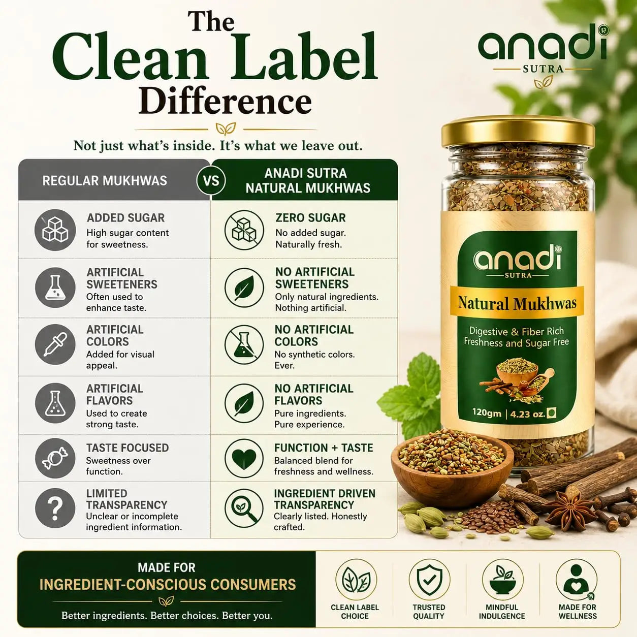 Clean-label poster featuring anandi natural mukhwas jar with gold lid on right