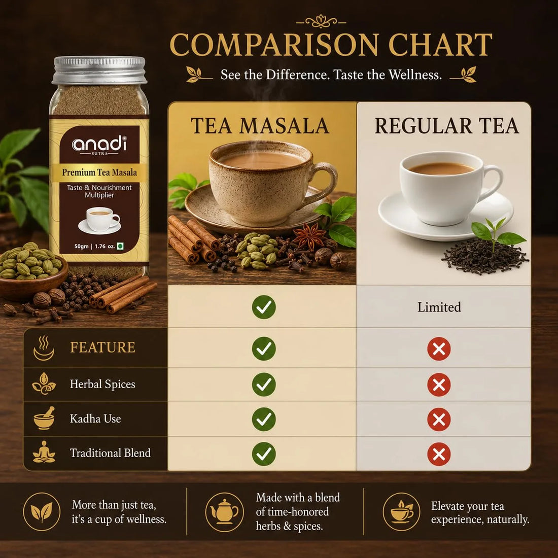 Tea masala jar beside a cup comparison chart versus regular tea