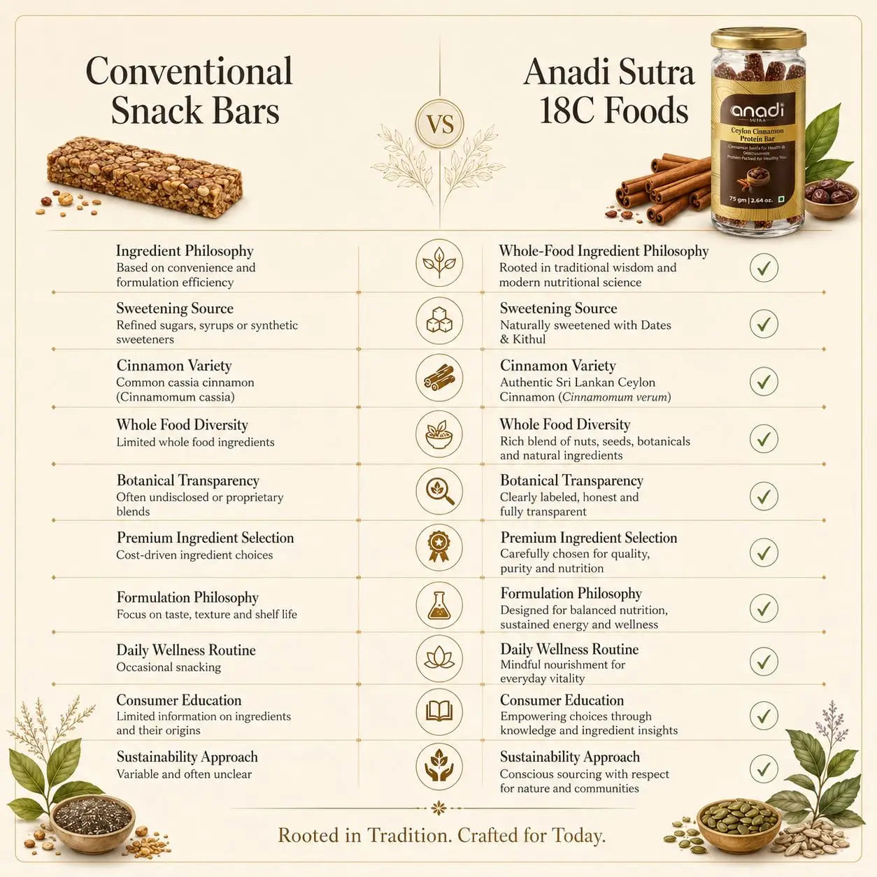 Protein bar jar on an infographic comparing conventional snack bars vs whole-food bars