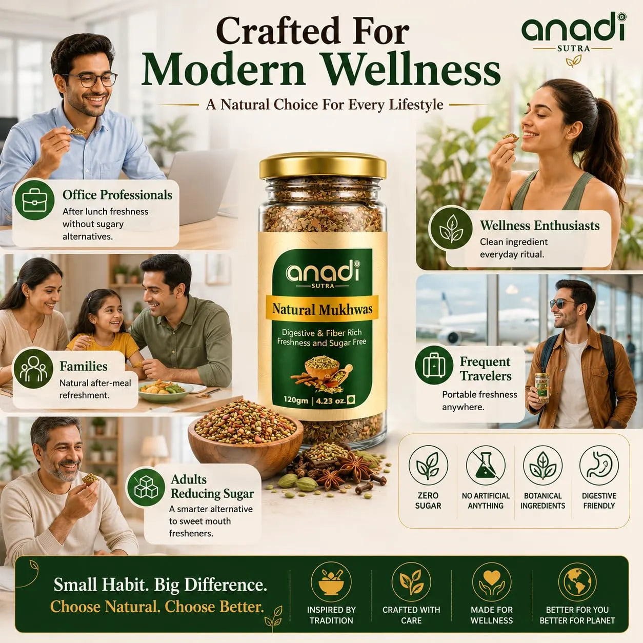 anandi natural mukhwas jar with gold lid centered in promotional infographic