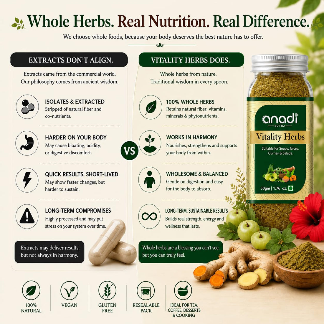 Herbal benefits infographic with jar, extract comparison icons, and herb ingredients bowls