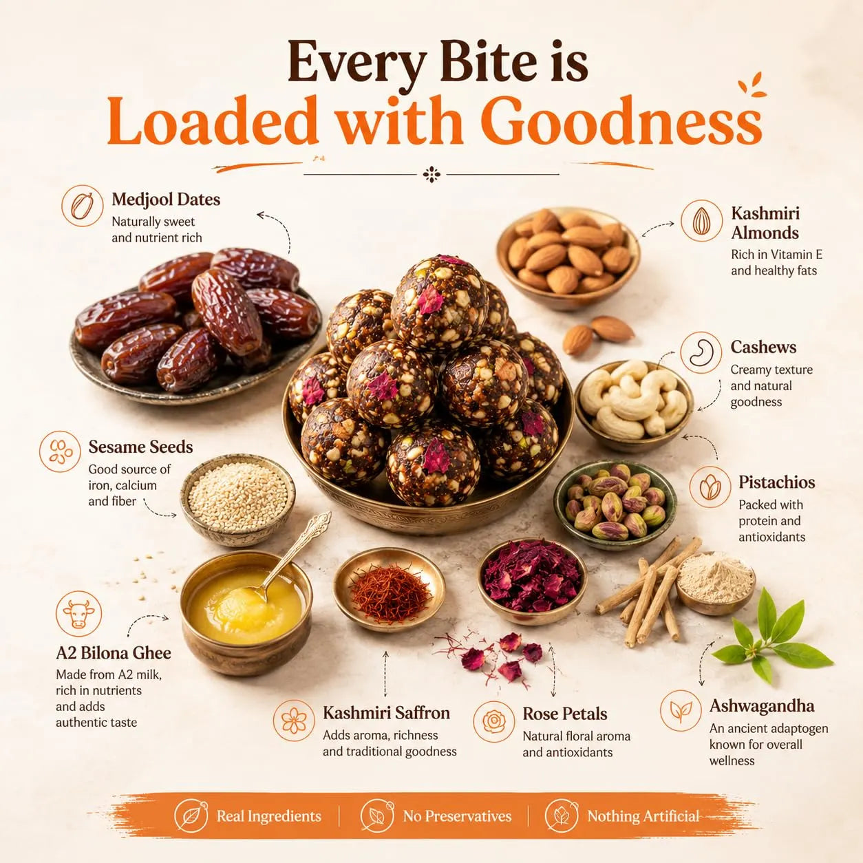 Assorted dry fruits ladoo balls surrounded by ingredient bowls like dates and cashews
