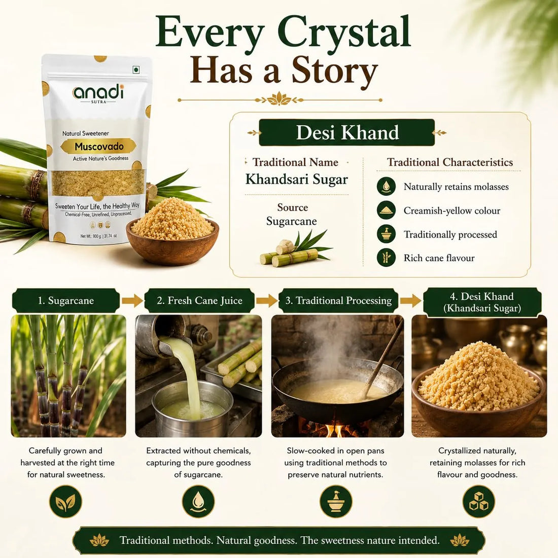 Desi Khand sweetener infographic with pouch, sugar crystals, and cane stalks
