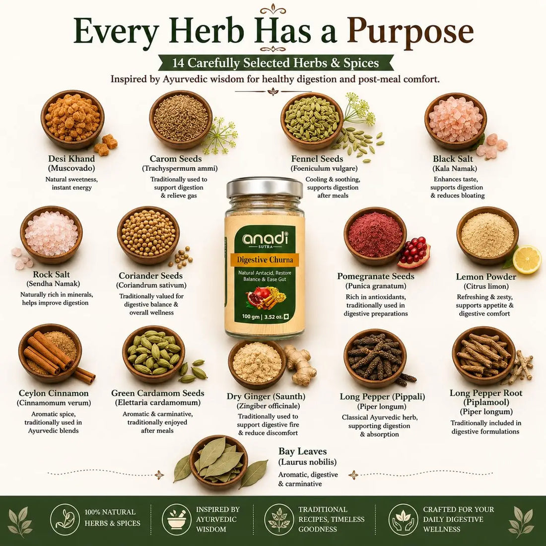 anadi sutra digestive churna jar with green label amid herb and spice ingredient lineup