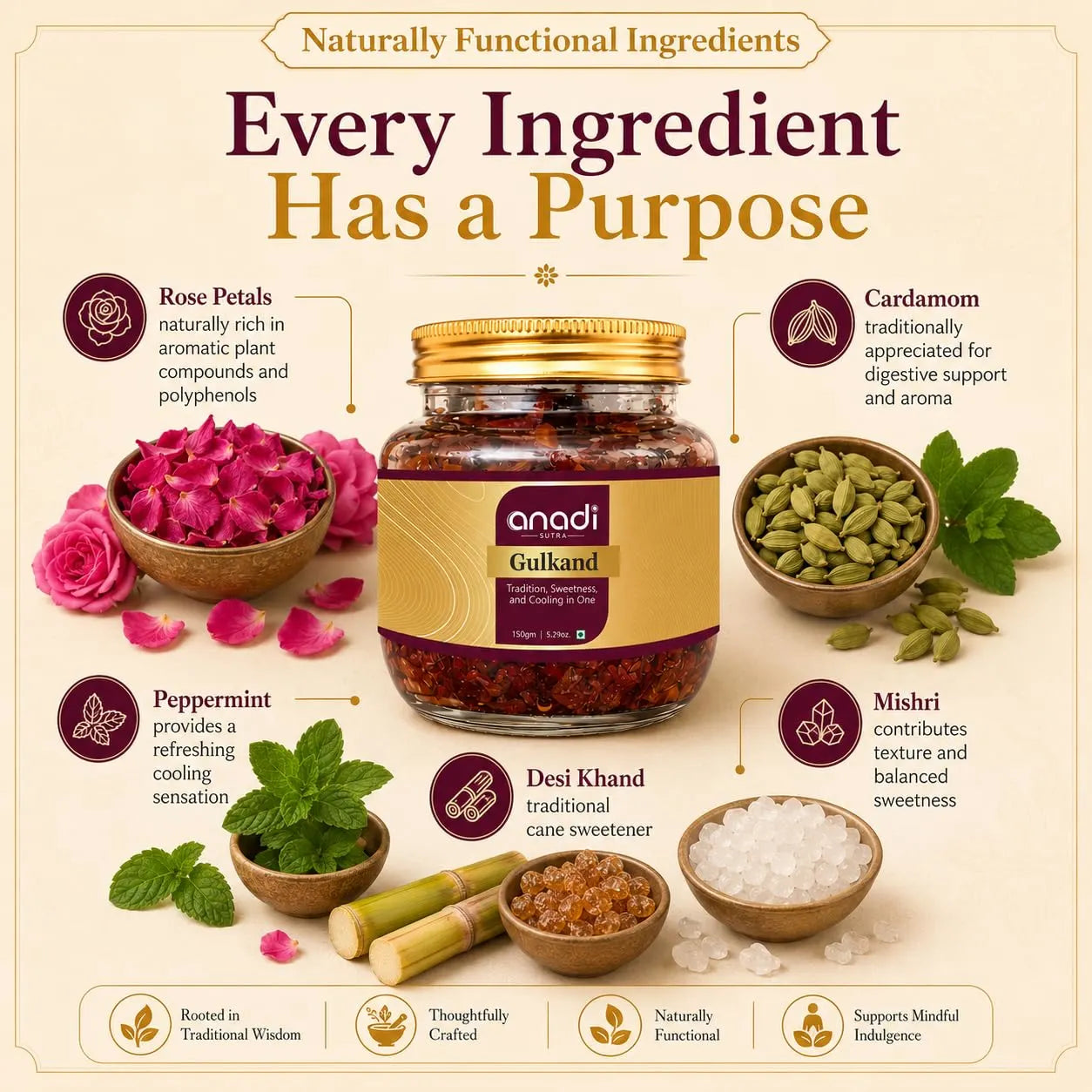 anadi Gulkand jar on ingredients graphic with rose petals, cardamom, and peppermint