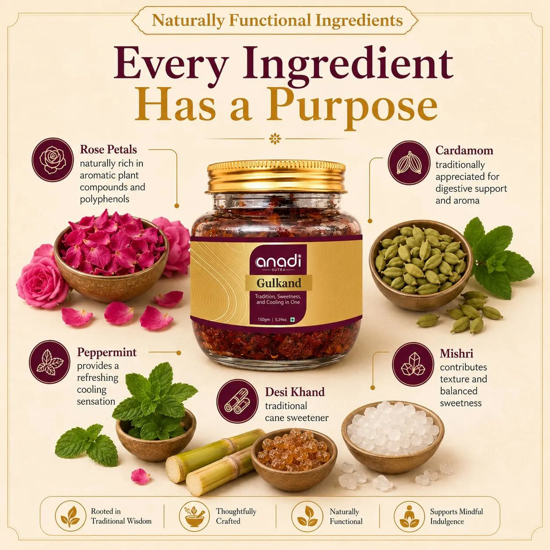 anadi Gulkand jar on ingredients graphic with rose petals, cardamom, and peppermint