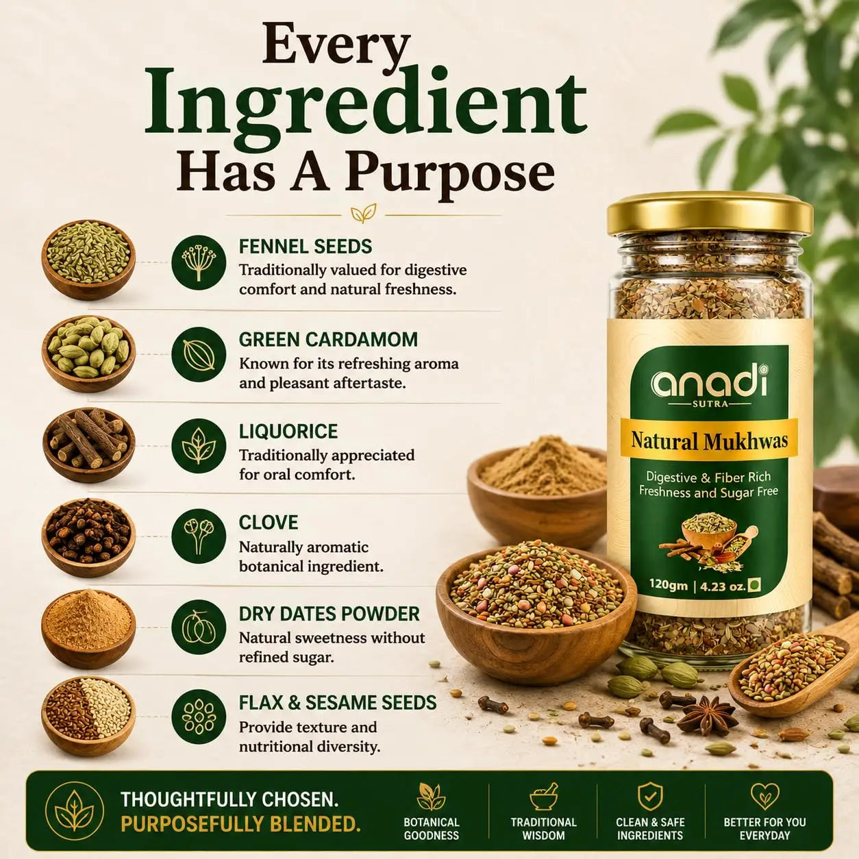Mukhwas ingredient infographic featuring green-labeled jar with gold lid and spices