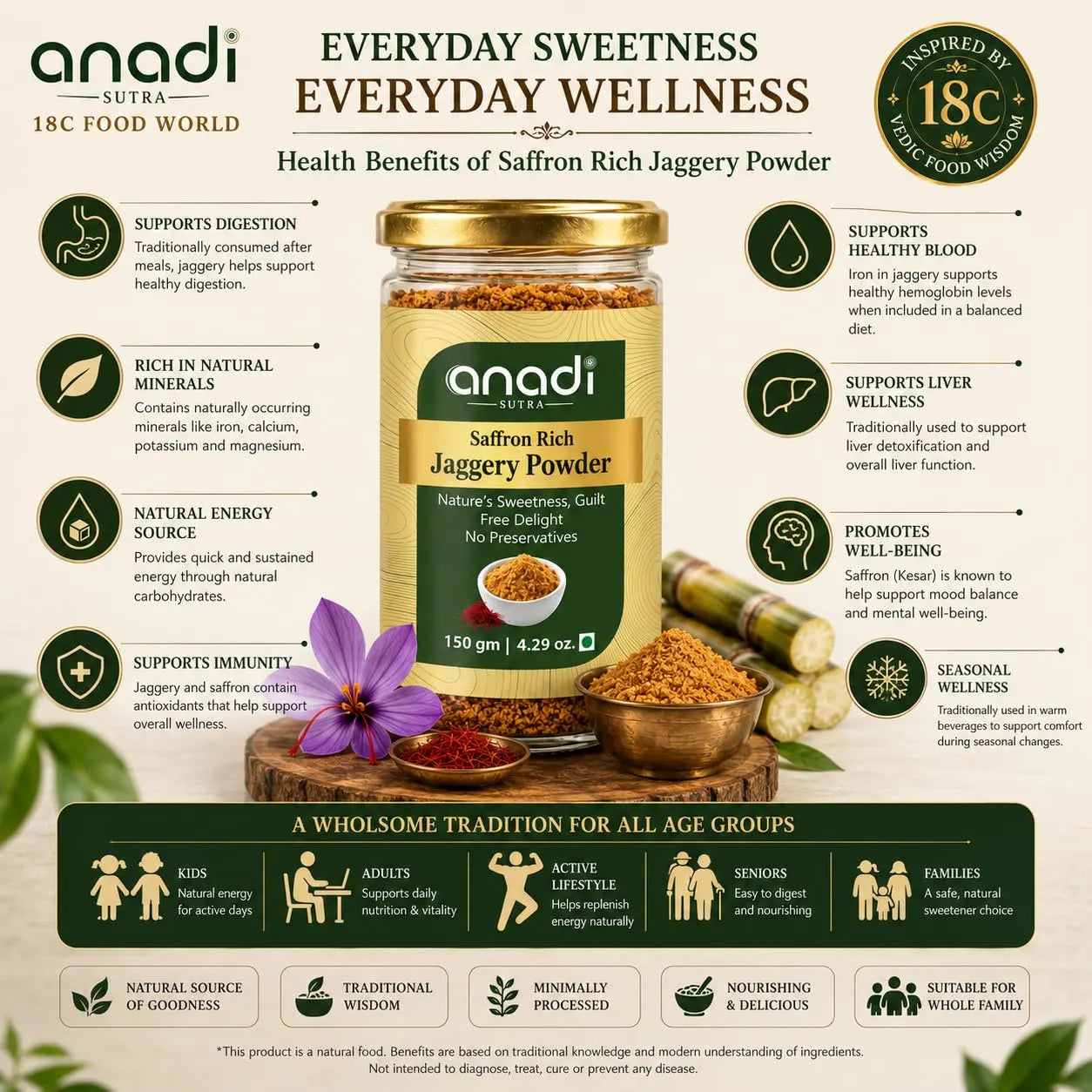 Saffron rich jaggery powder jar with golden powder and bowls in a benefits layout