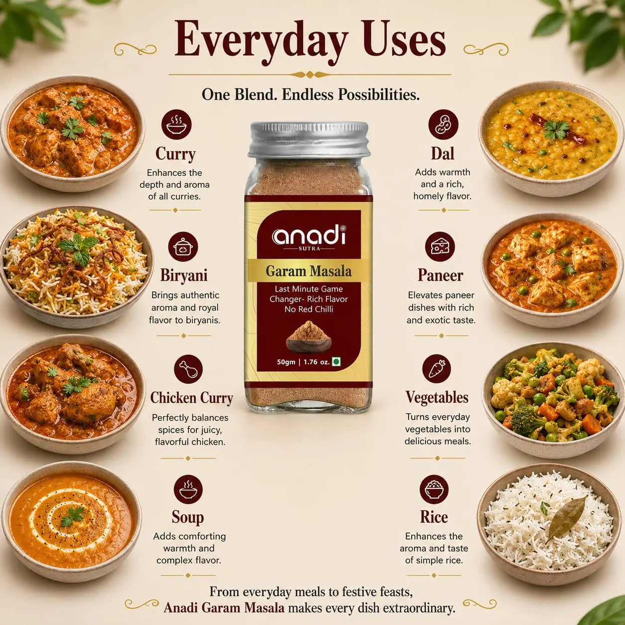 Garam masala jar with everyday uses infographic for curry, dal, paneer, veggies, and rice