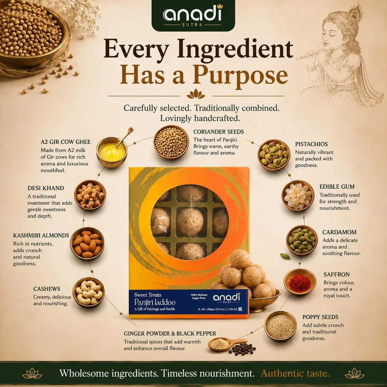 Sweet laddoo gift box with ingredient callouts and a front-side window