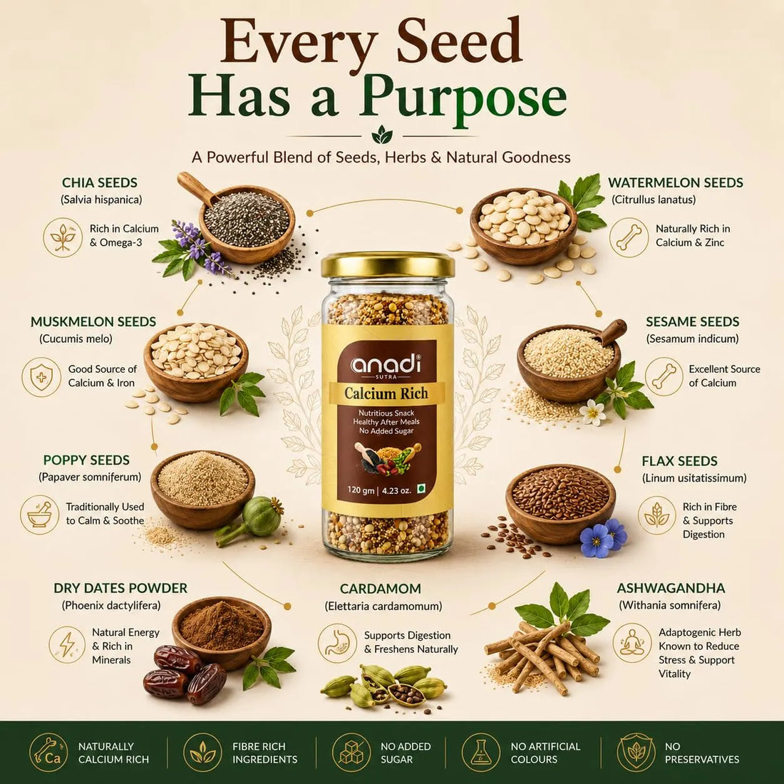 Calcium Rich snack jar centered with illustrated seed ingredients around it