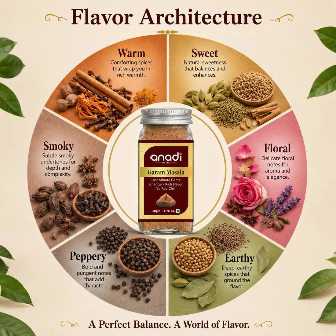 Garam masala jar with flavor note circle: warm, sweet, floral, earthy, peppery, smoky