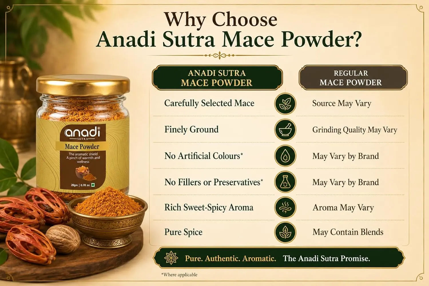Mace powder jar with gold lid beside ground spice and mace pods