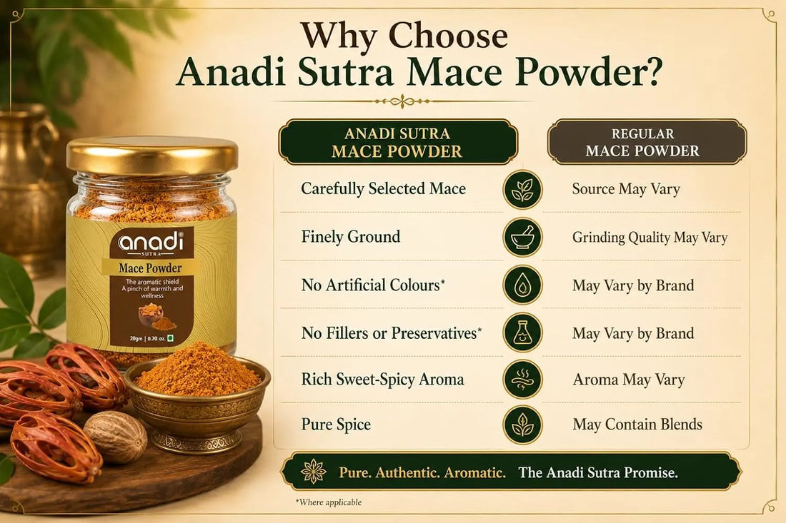 Mace powder jar with gold lid beside ground spice and mace pods