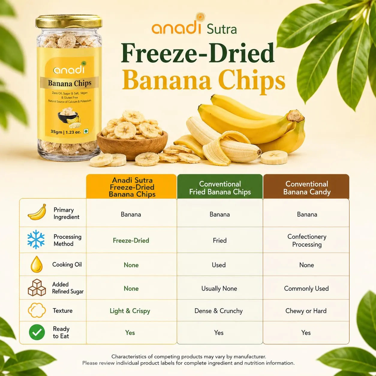 Freeze-dried banana chips jar with gold cap, shown with banana slices on a table