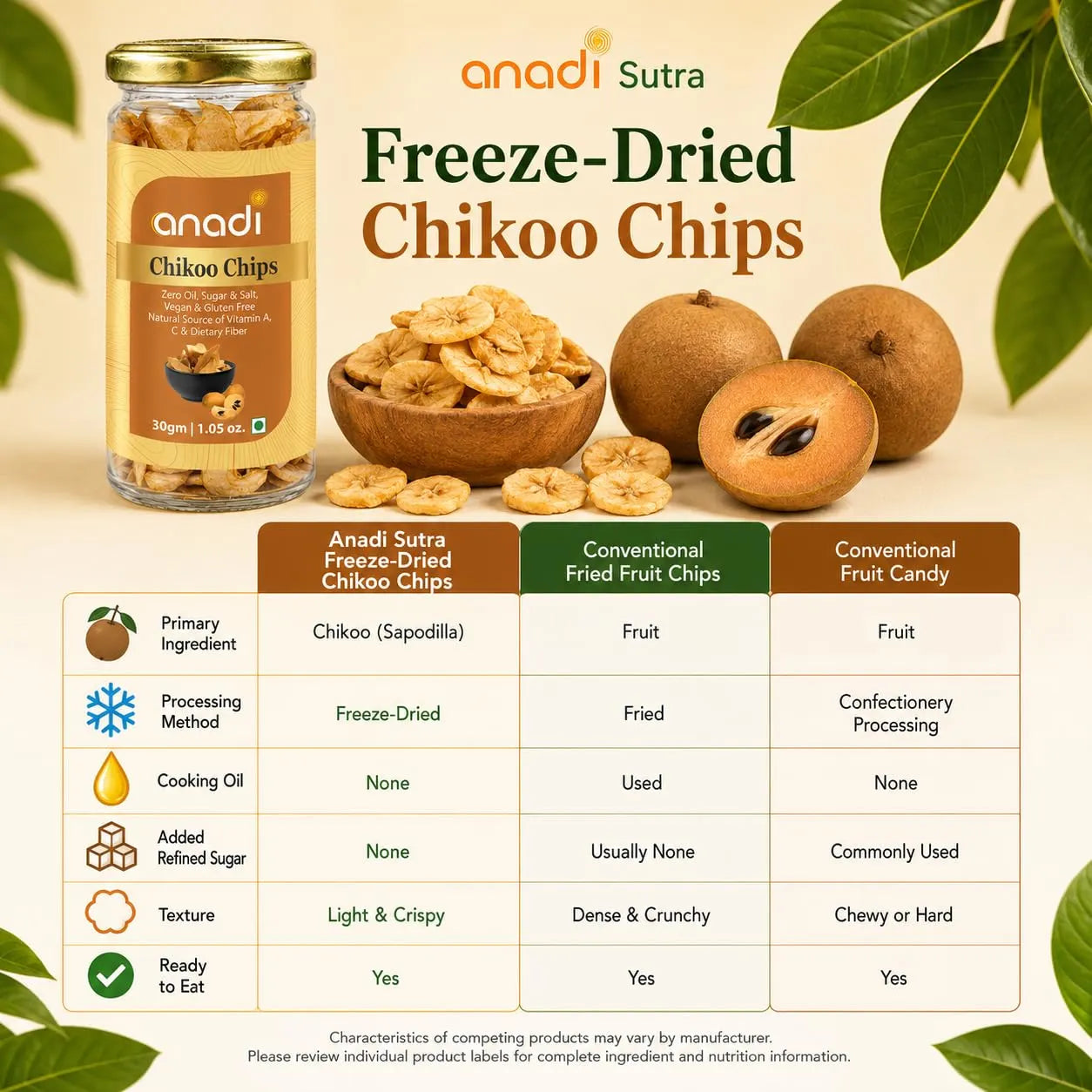 anadi Sutra Freeze-Dried Chikoo Chips jar with served chips and fruit
