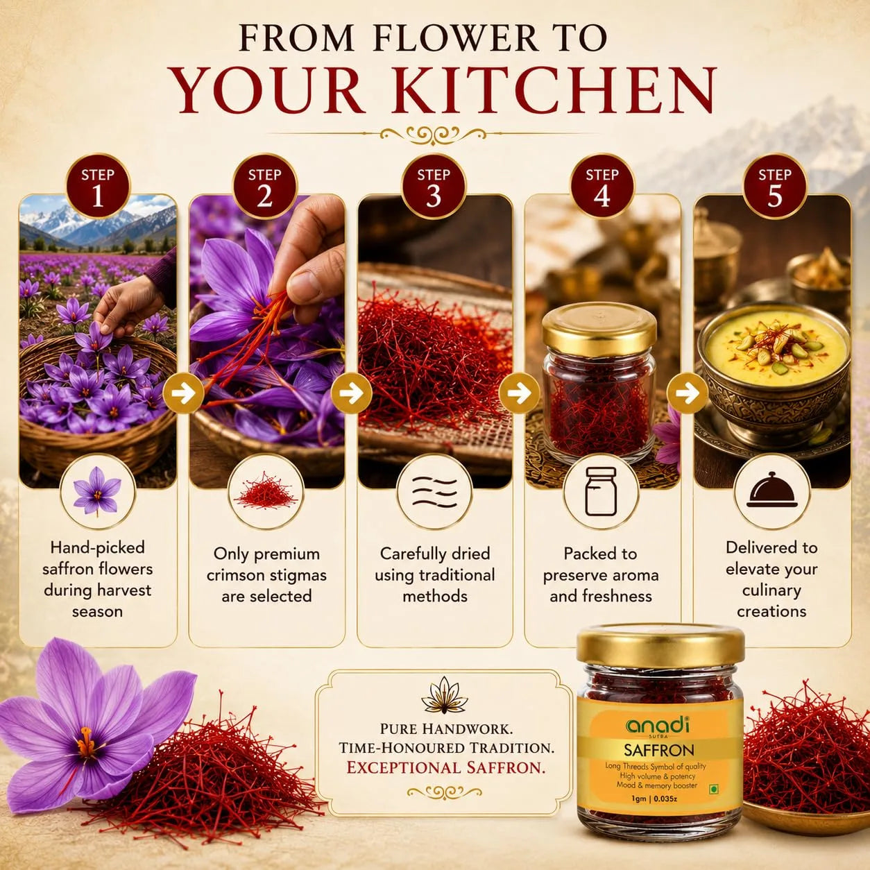 anadi SUTRA saffron jar with gold lid with dried red saffron threads