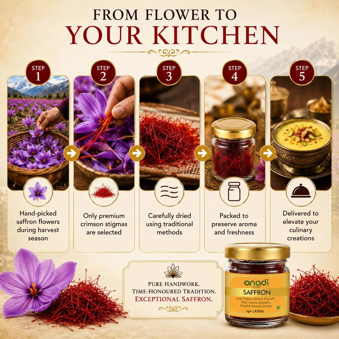 anadi SUTRA saffron jar with gold lid with dried red saffron threads