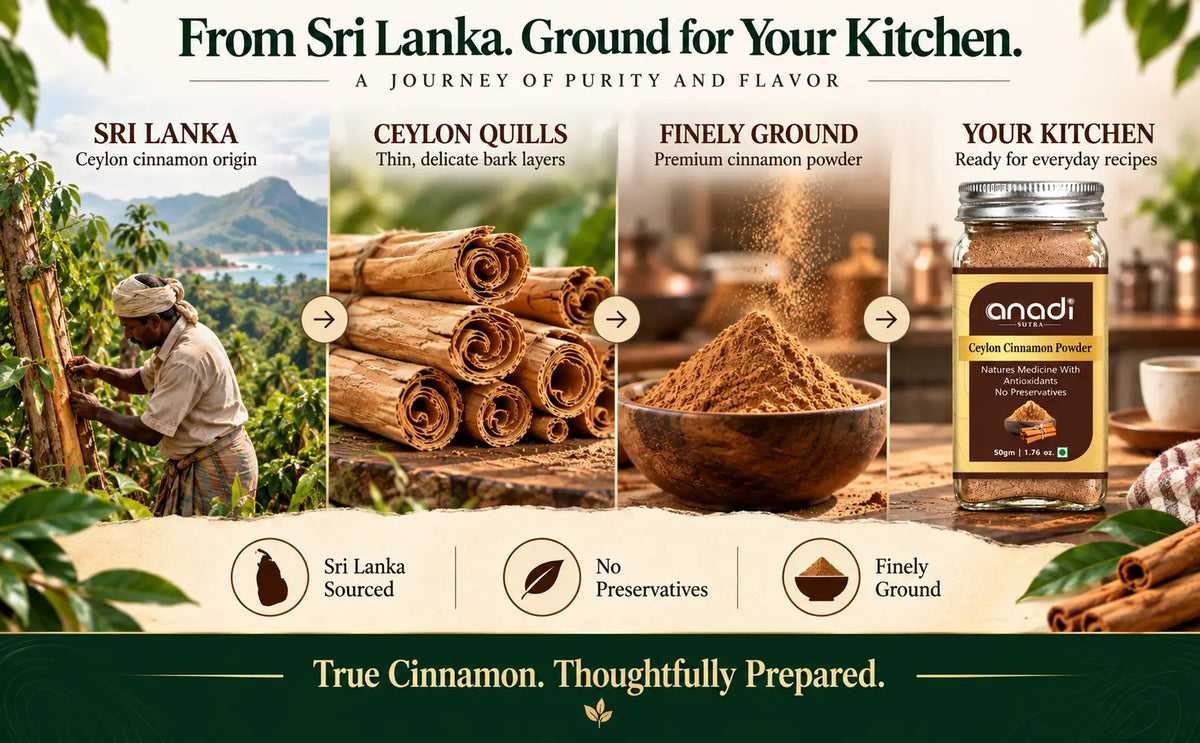 Ceylon Cinnamon Powder | 50 gm