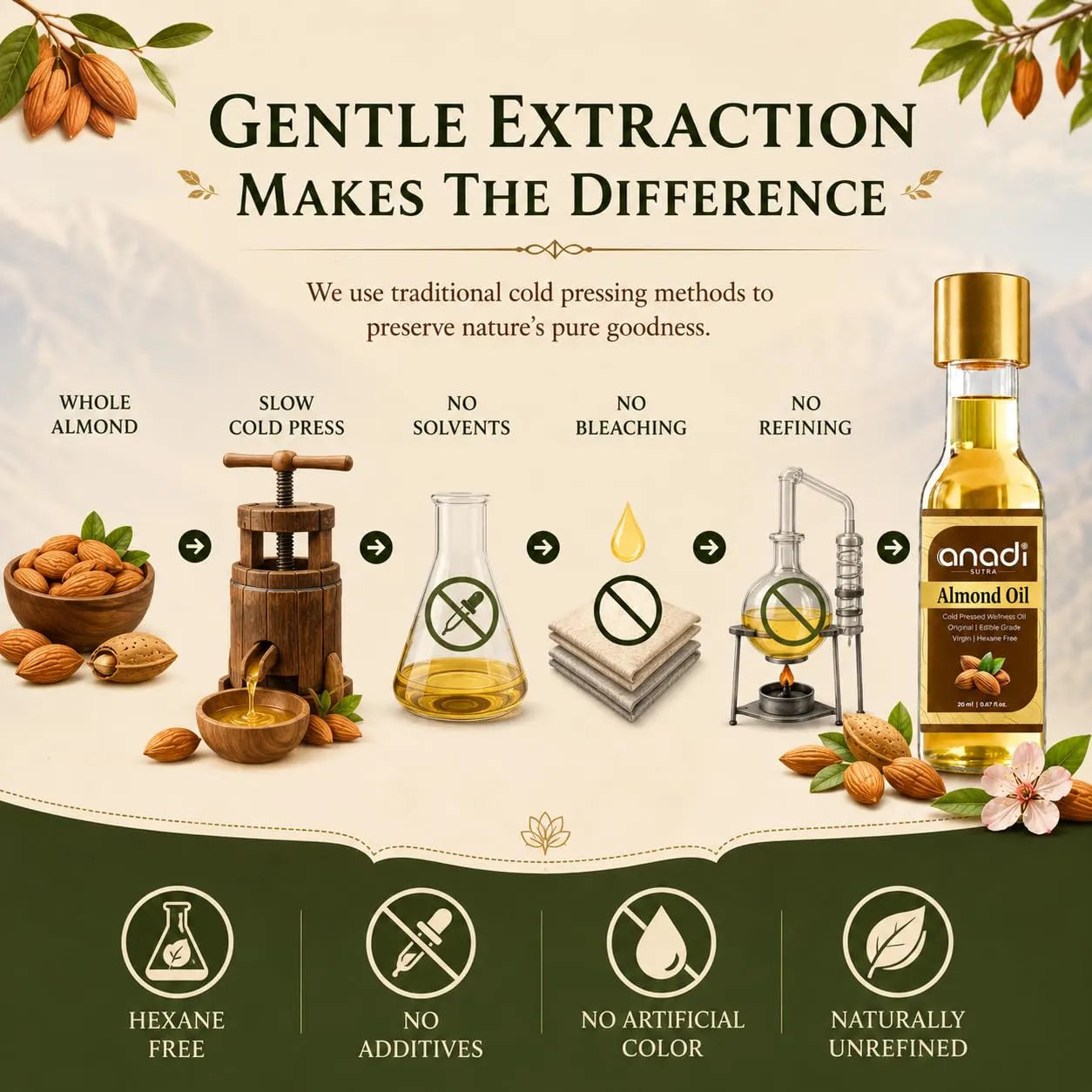 Almond oil bottle with gold cap and amber liquid, with almond oil extraction icons