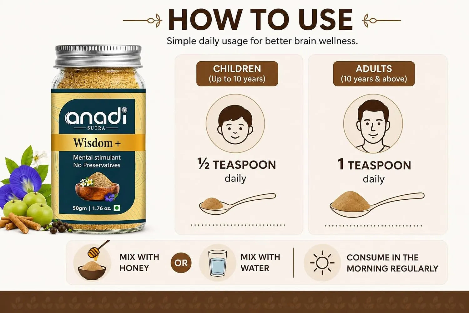 How-to-use infographic with supplement jar and daily dose instructions for children and adults.