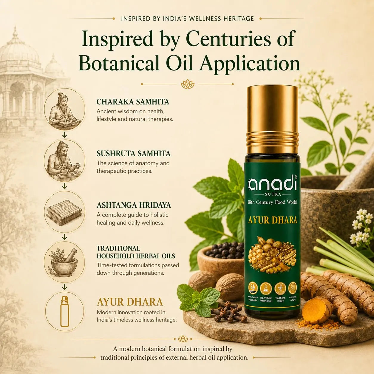 Ayur Dhara roll-on oil bottle with gold cap and green label in wellness display