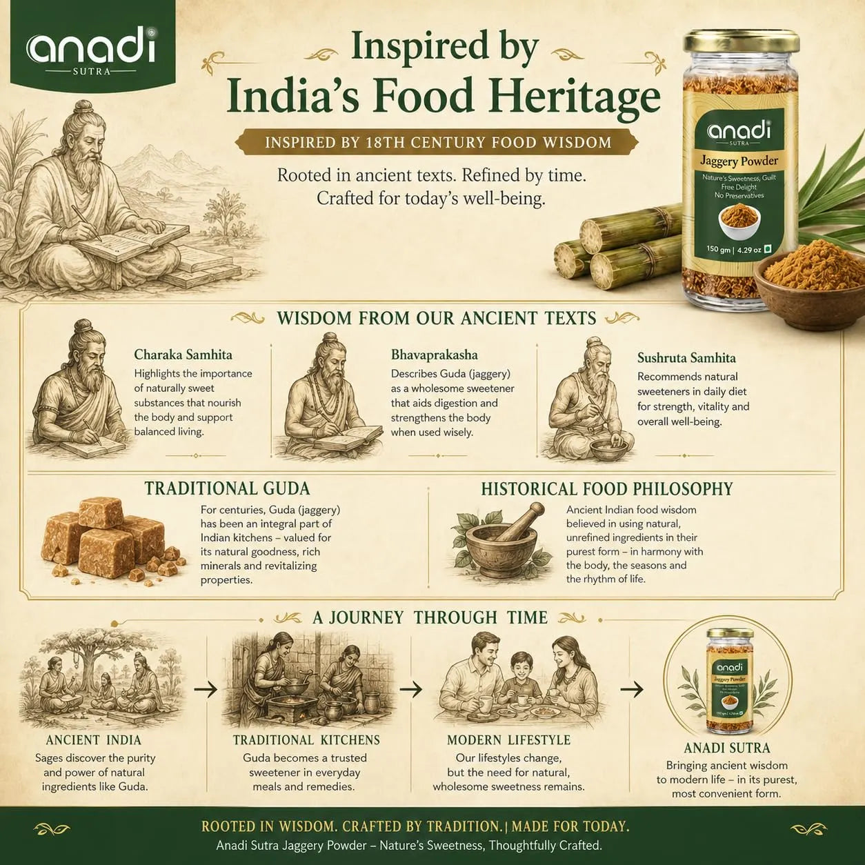 Jaggery Powder | 150 gm
